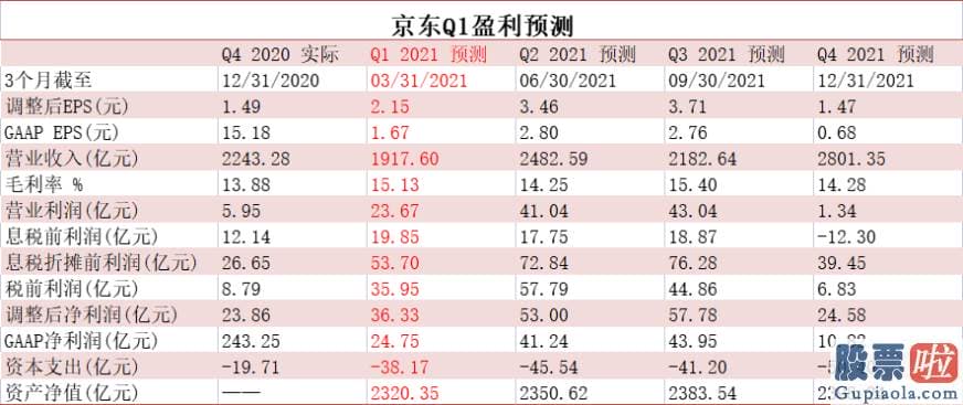 同花顺实时美股行情-到2022年增速为50%