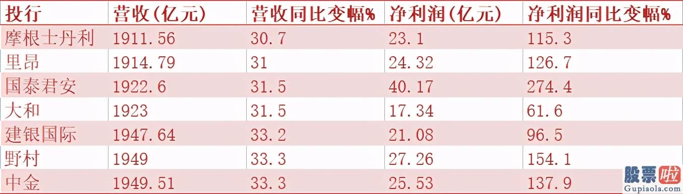 同花顺实时美股行情-到2022年增速为50%