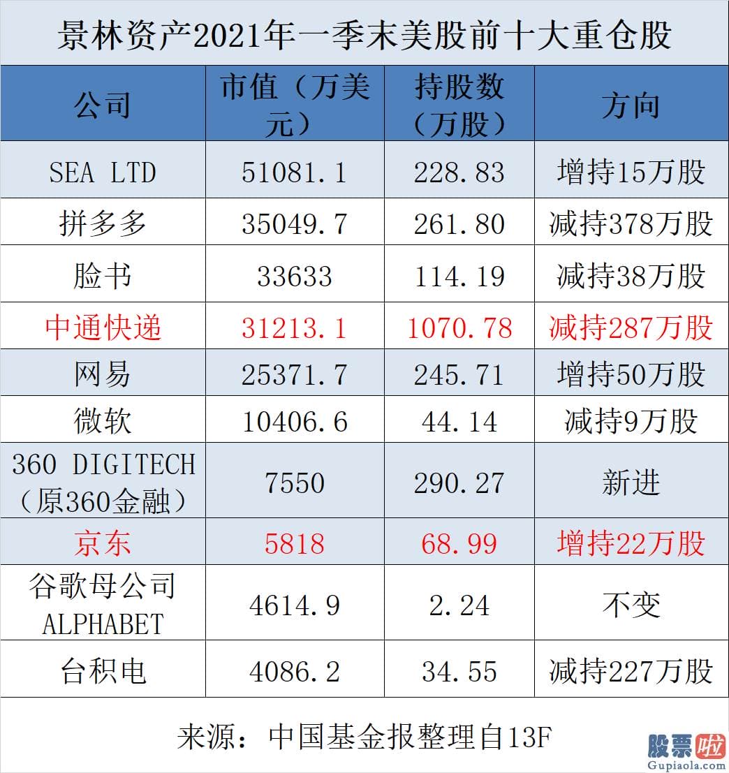 购买投资美股基金 据记者熟悉