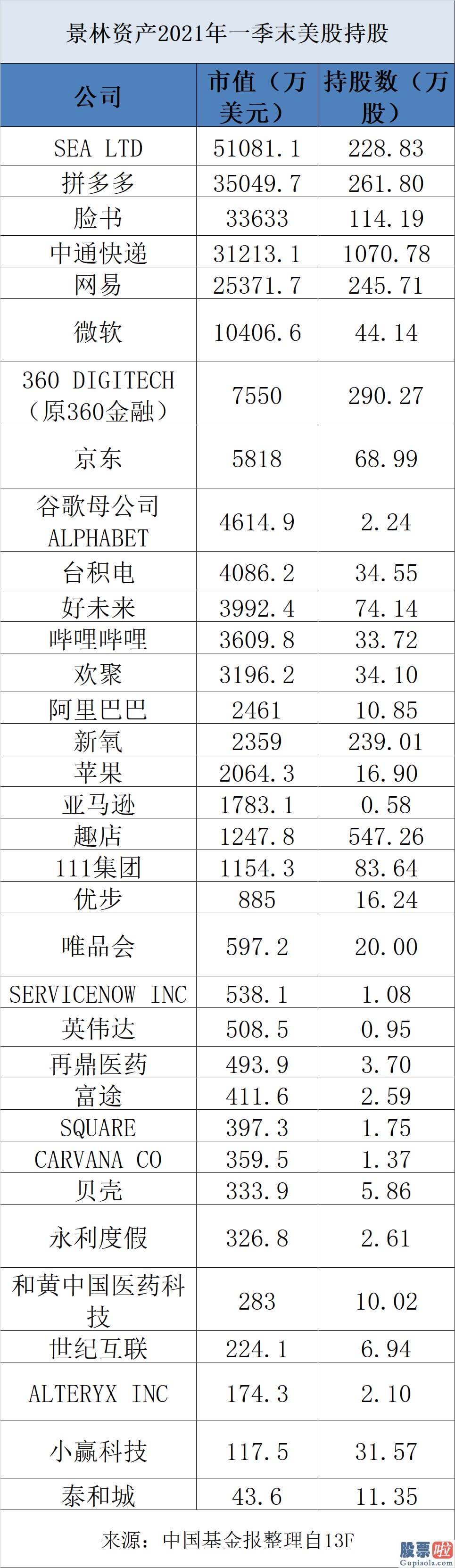 购买投资美股基金 据记者熟悉