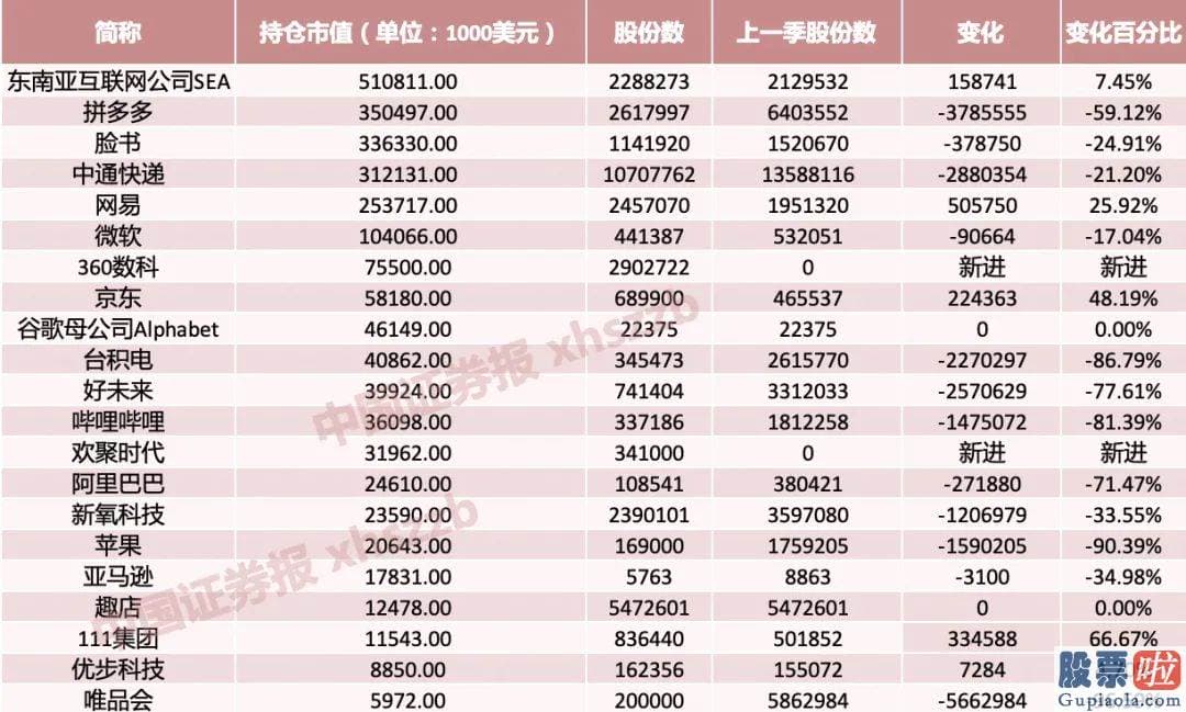 2.19美股行情道琼斯_相关人士解说关键有三方面原因