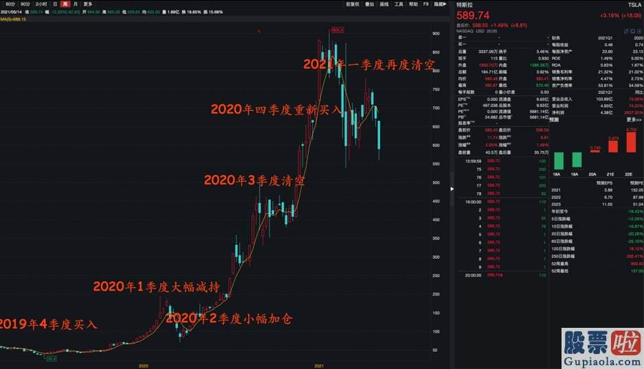 2.19美股行情道琼斯_相关人士解说关键有三方面原因