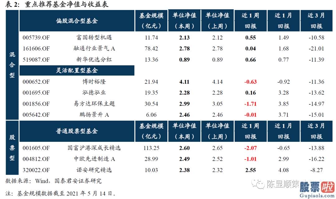 明天股市预测分析会蹦吗-把握先胀后滞节奏下的结构切换机会