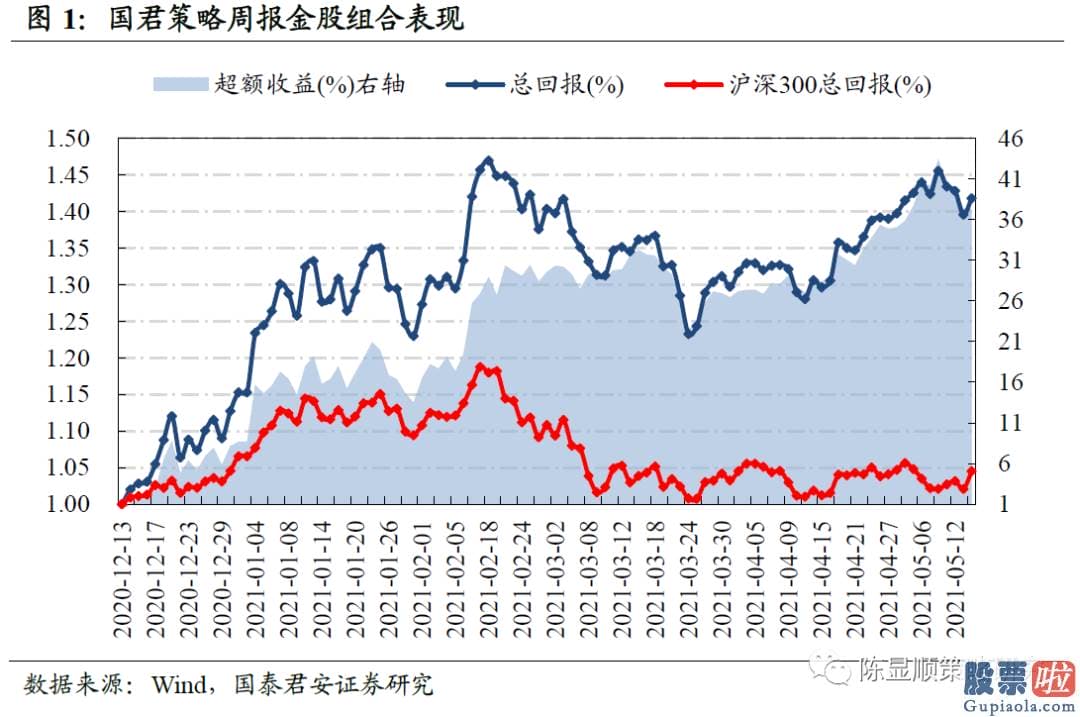 明天股市预测分析会蹦吗-把握先胀后滞节奏下的结构切换机会