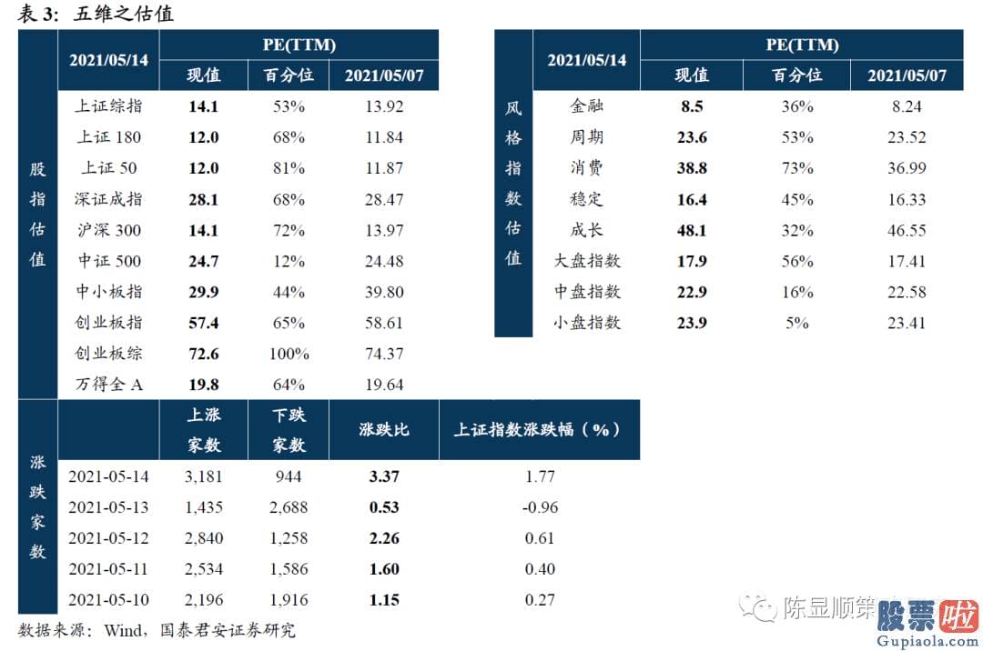 明天股市预测分析会蹦吗-把握先胀后滞节奏下的结构切换机会