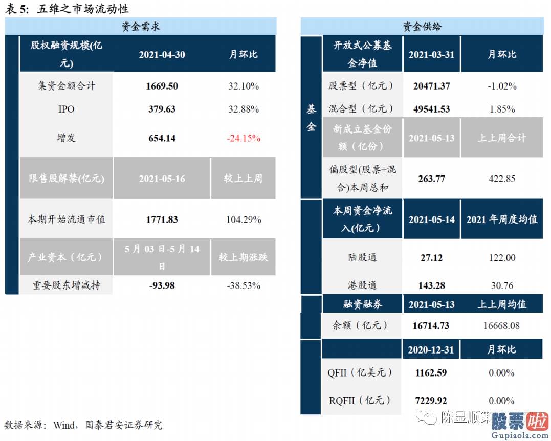 明天股市预测分析会蹦吗-把握先胀后滞节奏下的结构切换机会