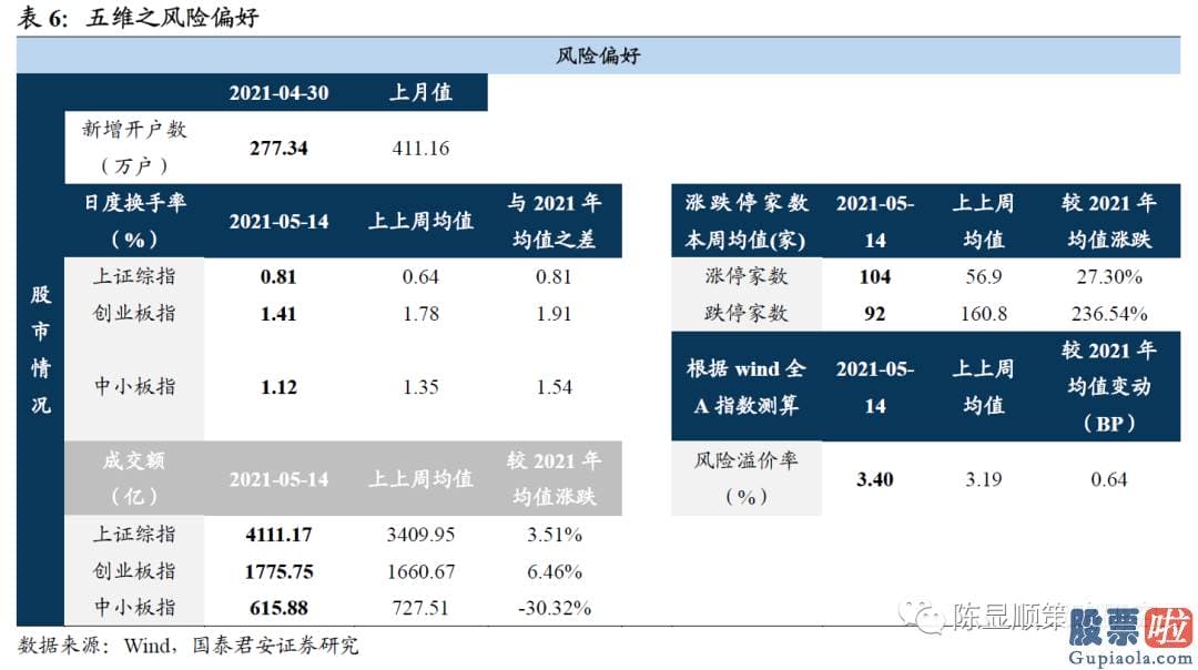 明天股市预测分析会蹦吗-把握先胀后滞节奏下的结构切换机会