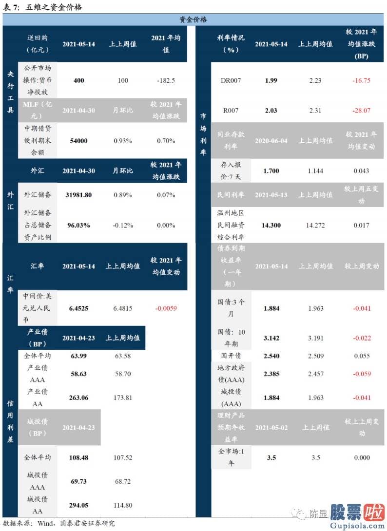 明天股市预测分析会蹦吗-把握先胀后滞节奏下的结构切换机会