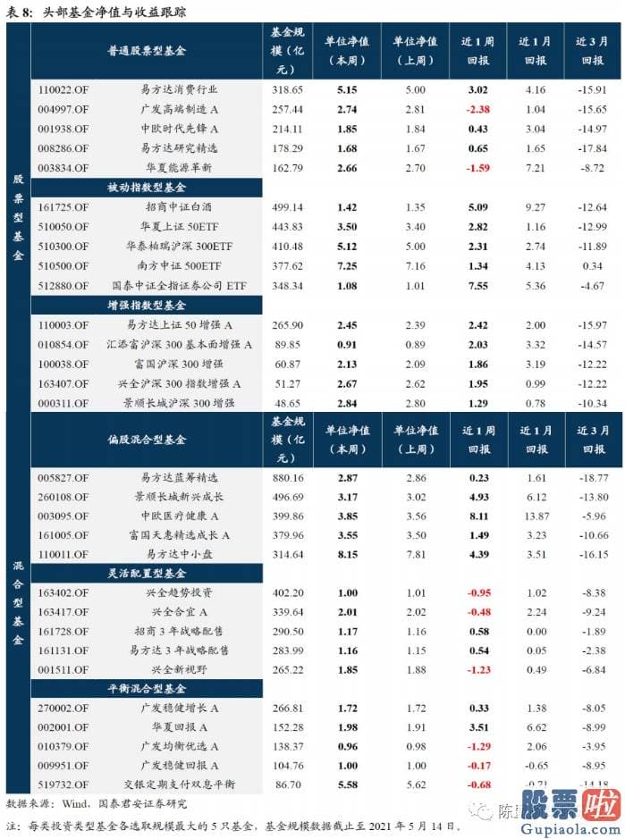 明天股市预测分析会蹦吗-把握先胀后滞节奏下的结构切换机会