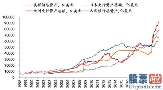 明日股市预测分析2020：上周美国公布非农就业数据