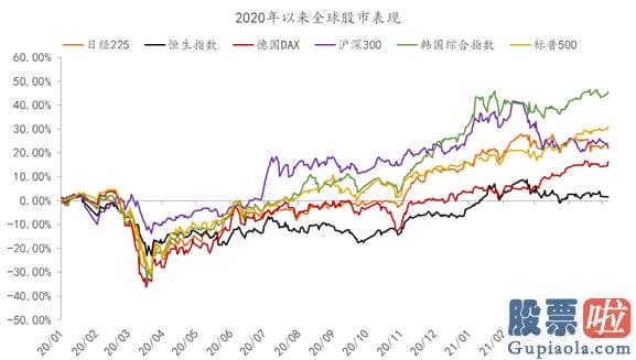 明日股市预测分析2020：上周美国公布非农就业数据