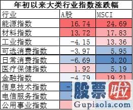 明日股市预测分析2020：上周美国公布非农就业数据