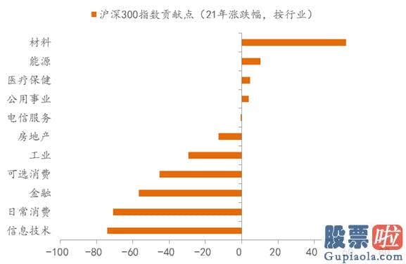 明日股市预测分析2020：上周美国公布非农就业数据