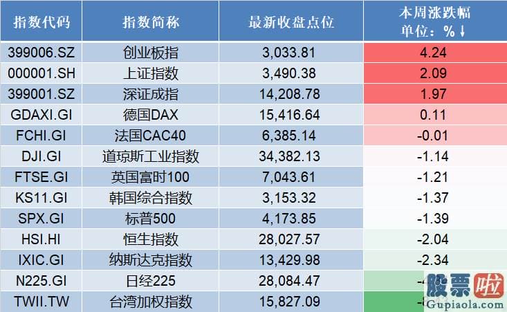 股市行情预测分析最新消息_目前销售市场没有太明确的主线