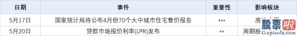 股市行情预测分析最新消息_目前销售市场没有太明确的主线