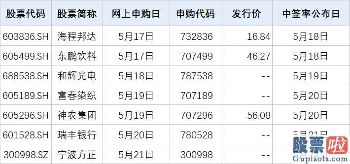 股市行情预测分析最新消息_目前销售市场没有太明确的主线