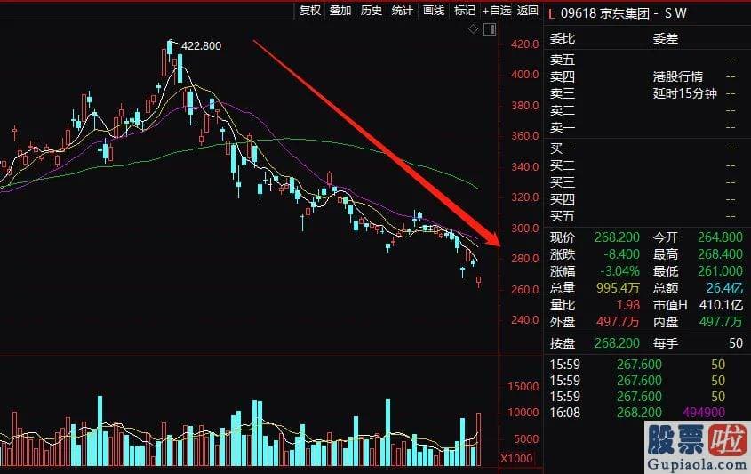 美股行情走势奥瑞金 去年10月底冲高后就开端一路的下挫