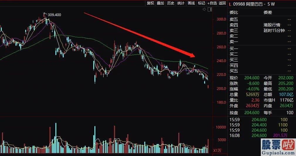 美股行情走势奥瑞金 去年10月底冲高后就开端一路的下挫