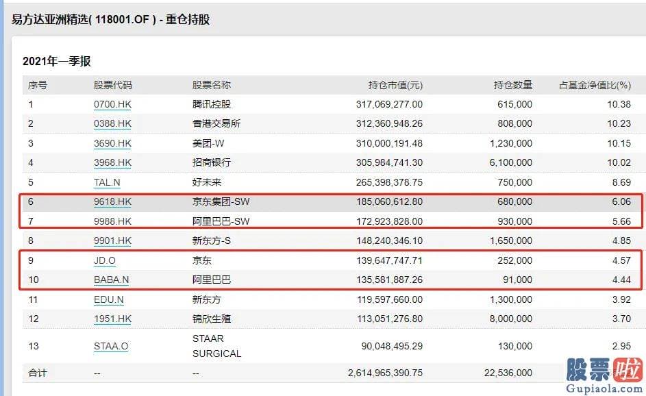 美股行情走势奥瑞金 去年10月底冲高后就开端一路的下挫