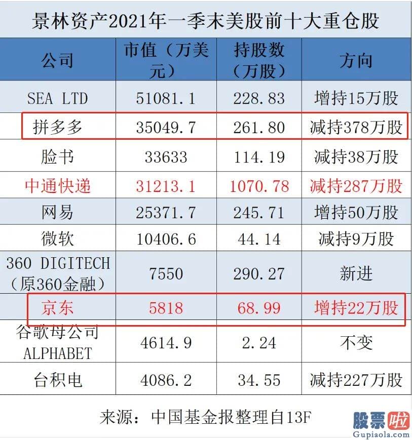 美股行情走势奥瑞金 去年10月底冲高后就开端一路的下挫