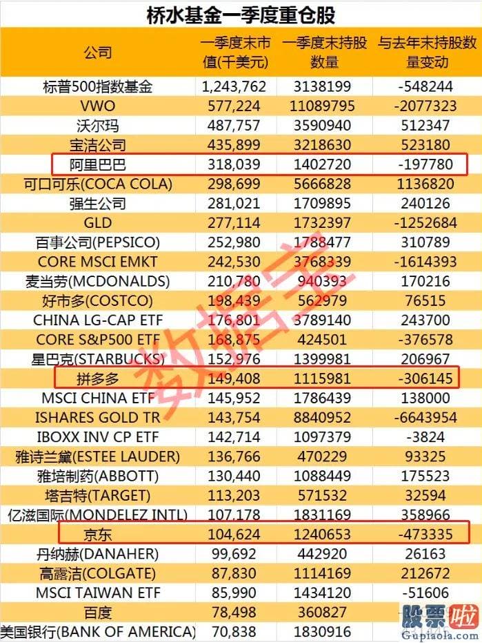 美股行情走势奥瑞金 去年10月底冲高后就开端一路的下挫