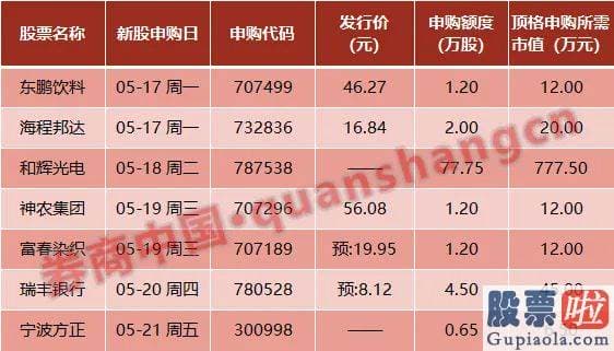 股票行情大盘分析预测指标：2021年5月15日024时