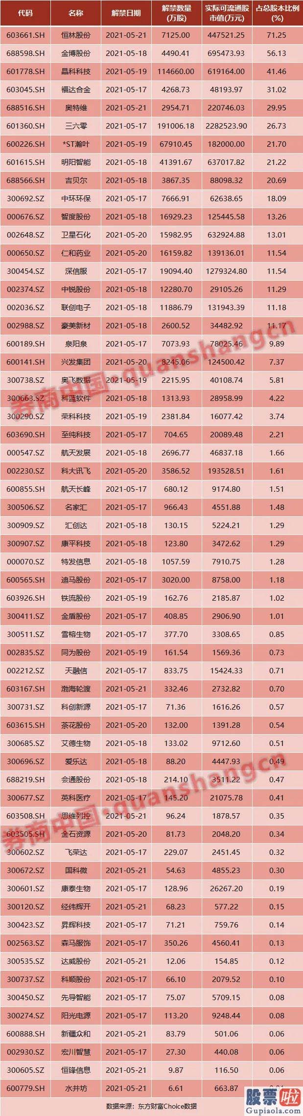 股票行情大盘分析预测指标：2021年5月15日024时