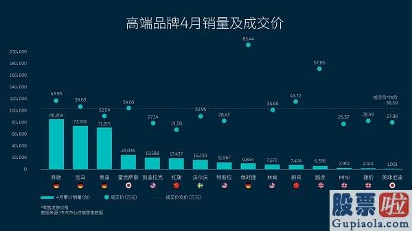 投资美团一股是多少钱：在2019年EC6刚刚亮相之时