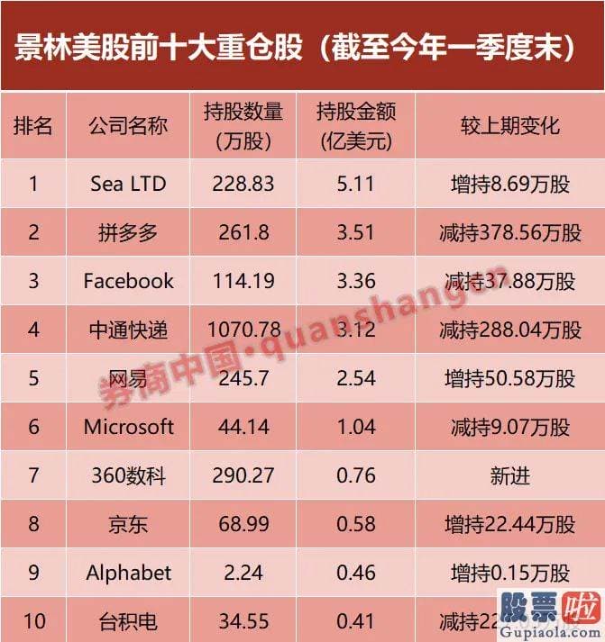 美股投资有门槛吗 AI赋能的第三方金融科技平台