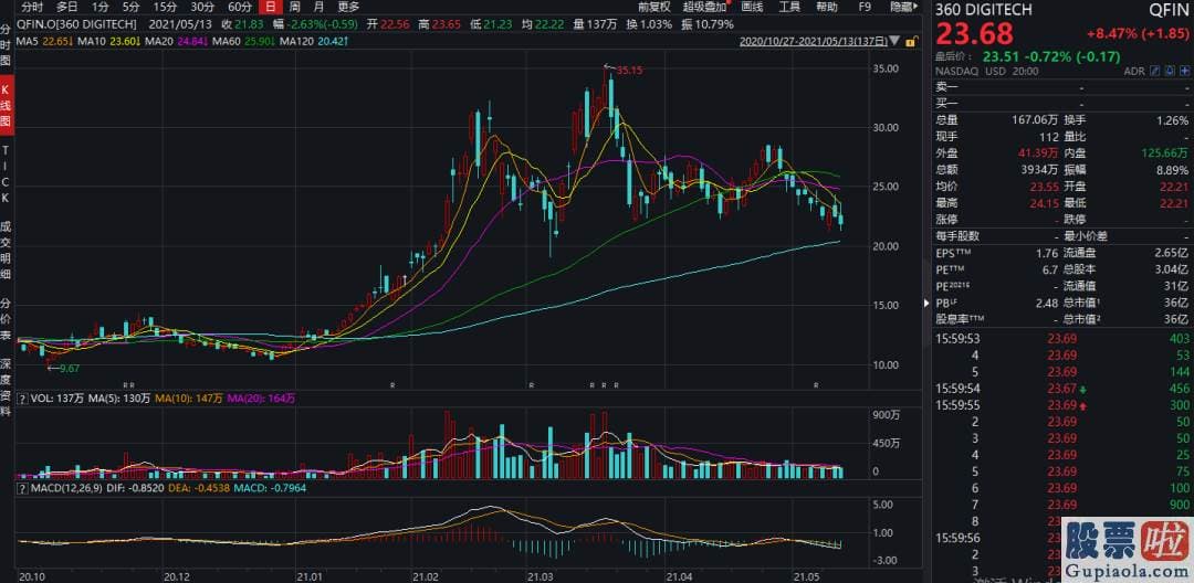 美股投资有门槛吗 AI赋能的第三方金融科技平台