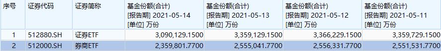 周一中国股市行情预测分析_5月的第一周