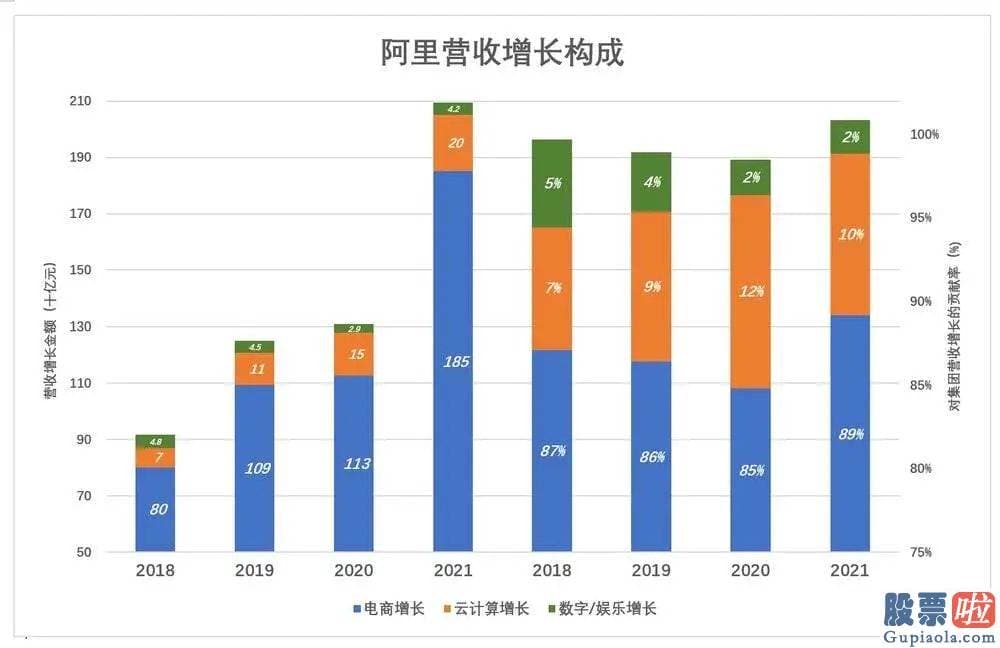 外国投资者持有美股：估计2022财年营收将达9300亿