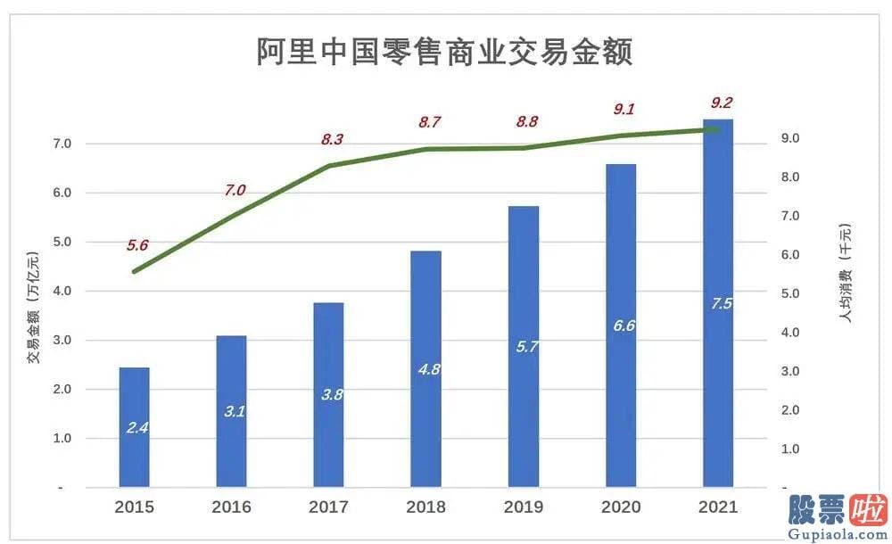 外国投资者持有美股：估计2022财年营收将达9300亿