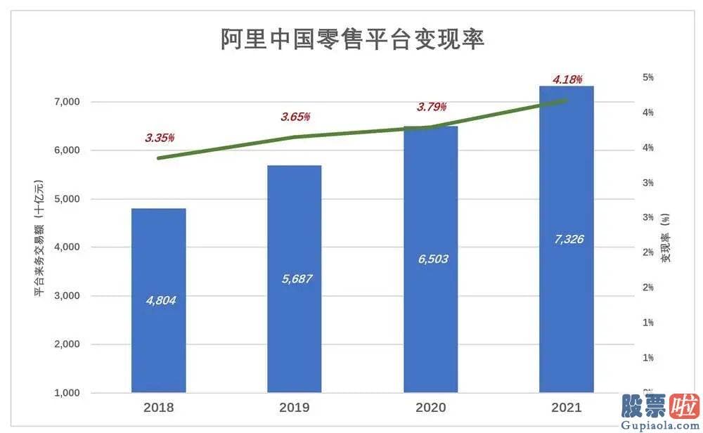 外国投资者持有美股：估计2022财年营收将达9300亿