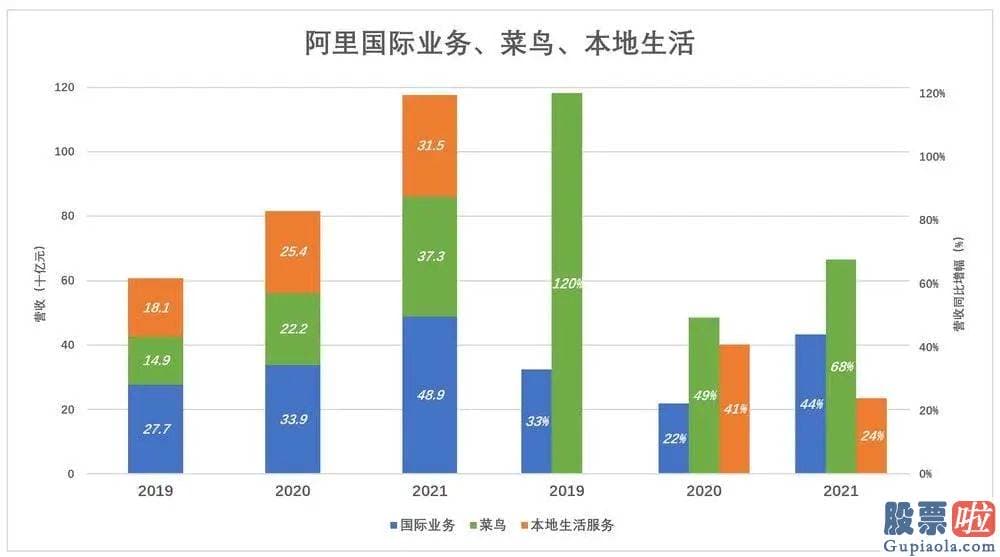 外国投资者持有美股：估计2022财年营收将达9300亿