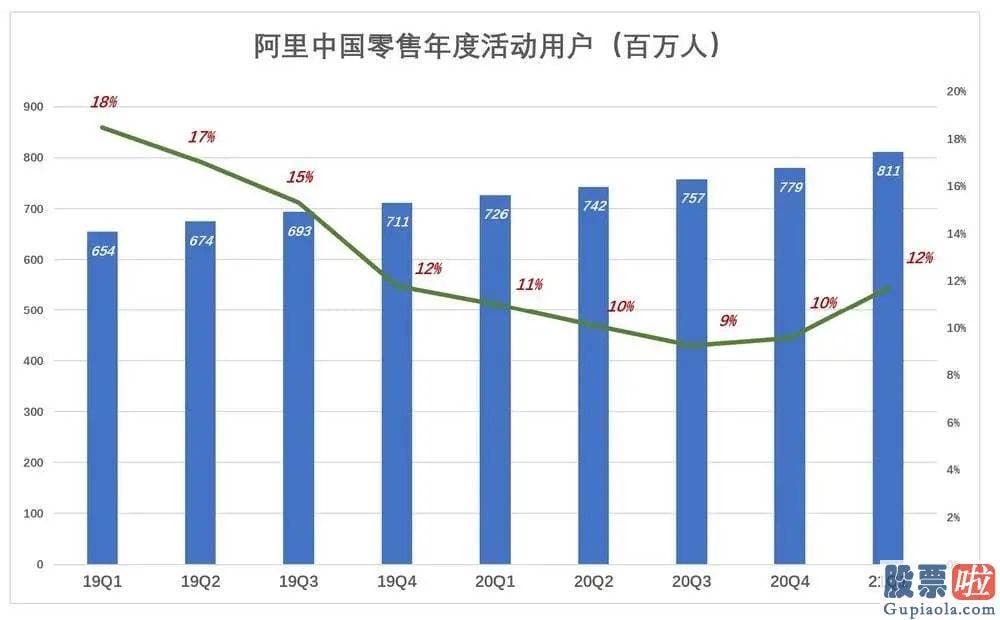 外国投资者持有美股：估计2022财年营收将达9300亿