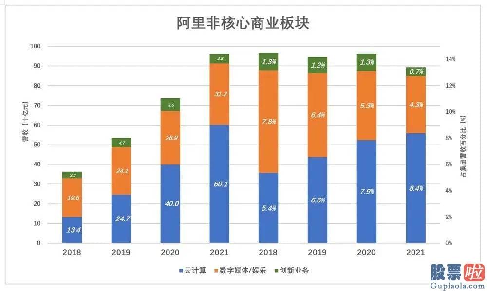 外国投资者持有美股：估计2022财年营收将达9300亿