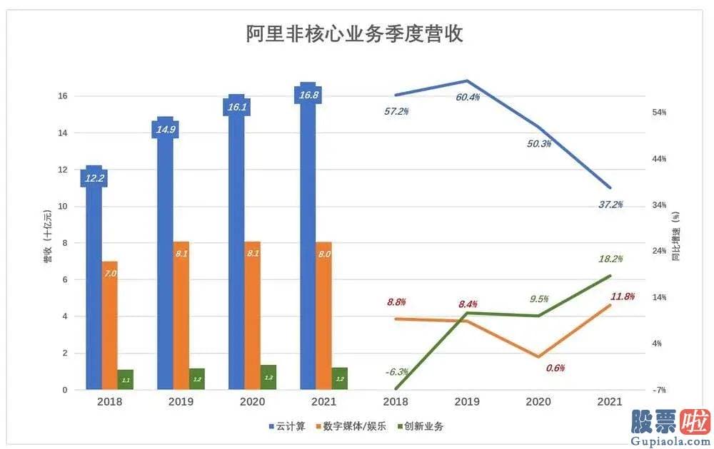 外国投资者持有美股：估计2022财年营收将达9300亿