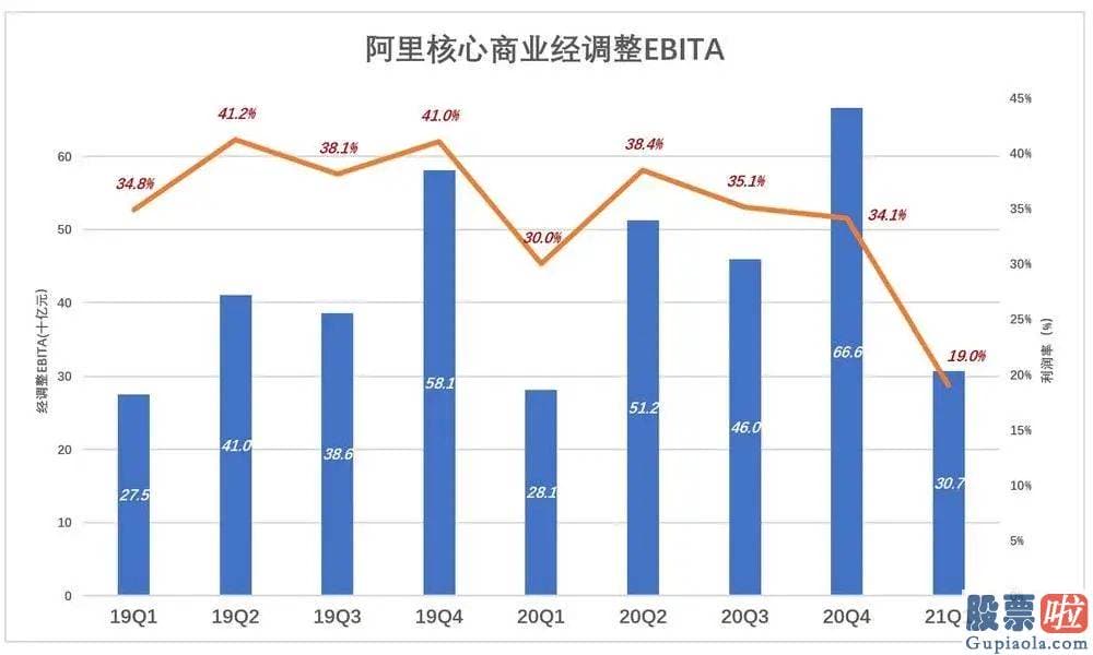 外国投资者持有美股：估计2022财年营收将达9300亿