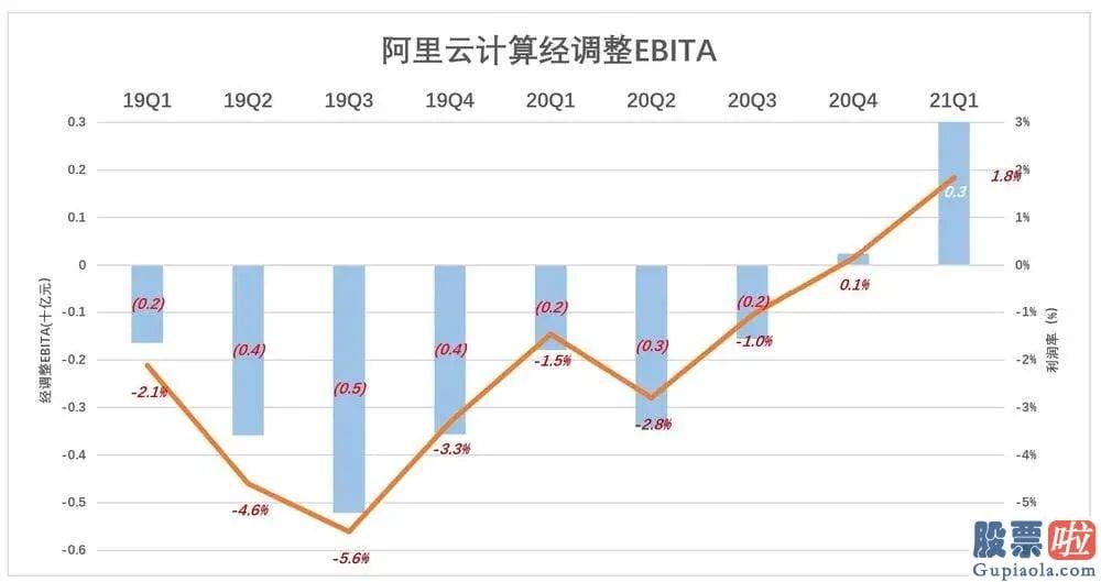 外国投资者持有美股：估计2022财年营收将达9300亿