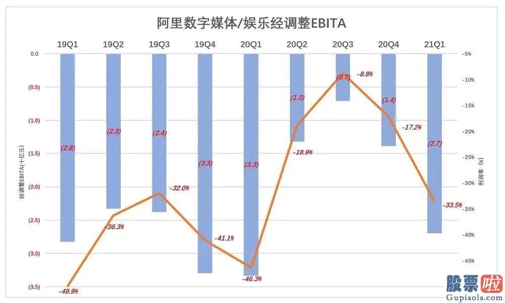 外国投资者持有美股：估计2022财年营收将达9300亿