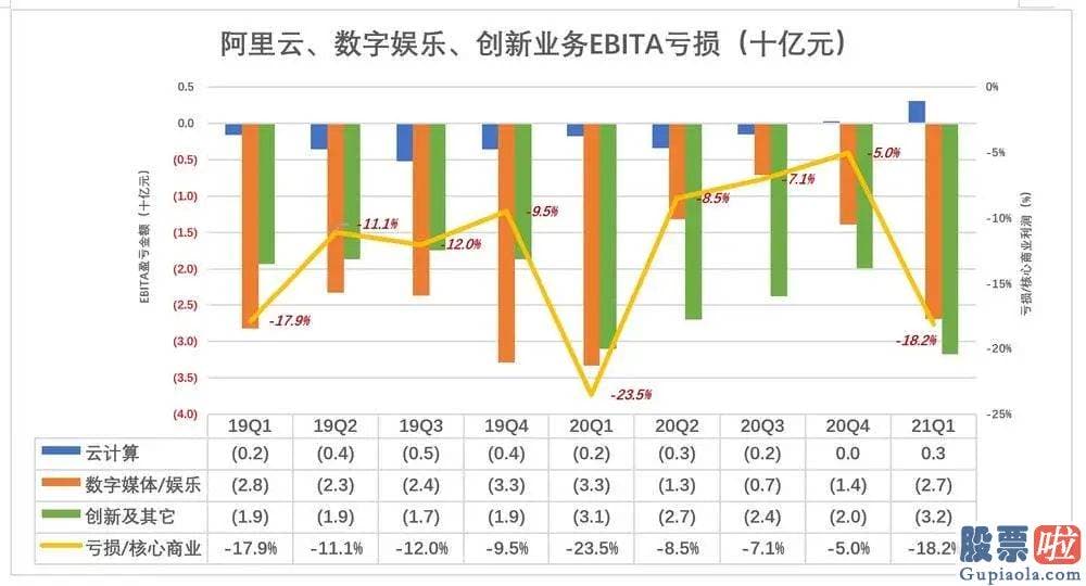 外国投资者持有美股：估计2022财年营收将达9300亿