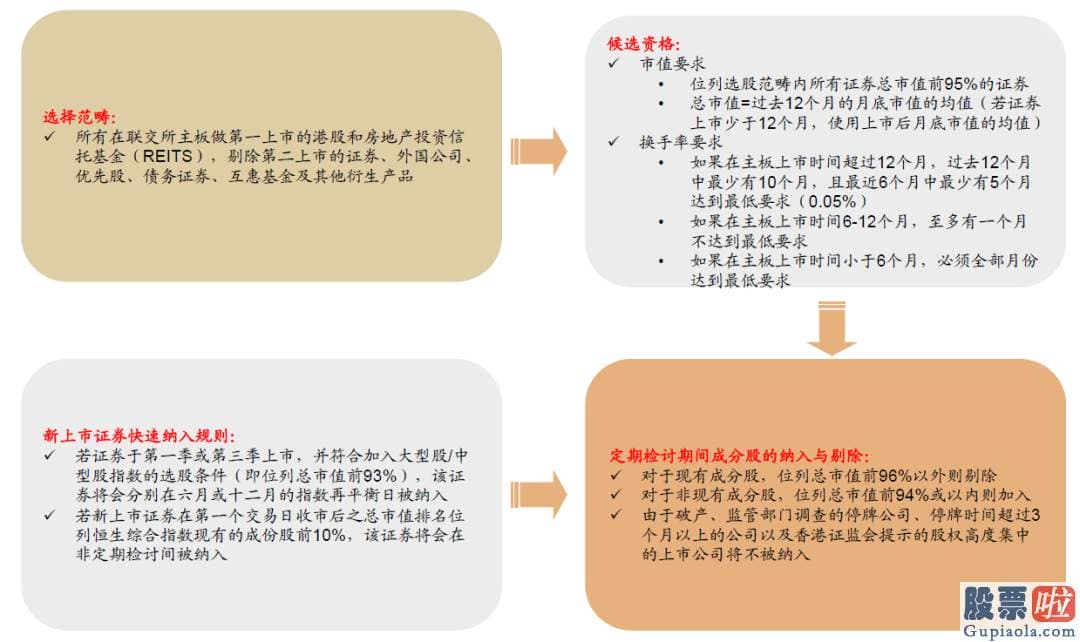 十月六号美股行情走势 由于百度BIDU的非营销业务延续强势增长