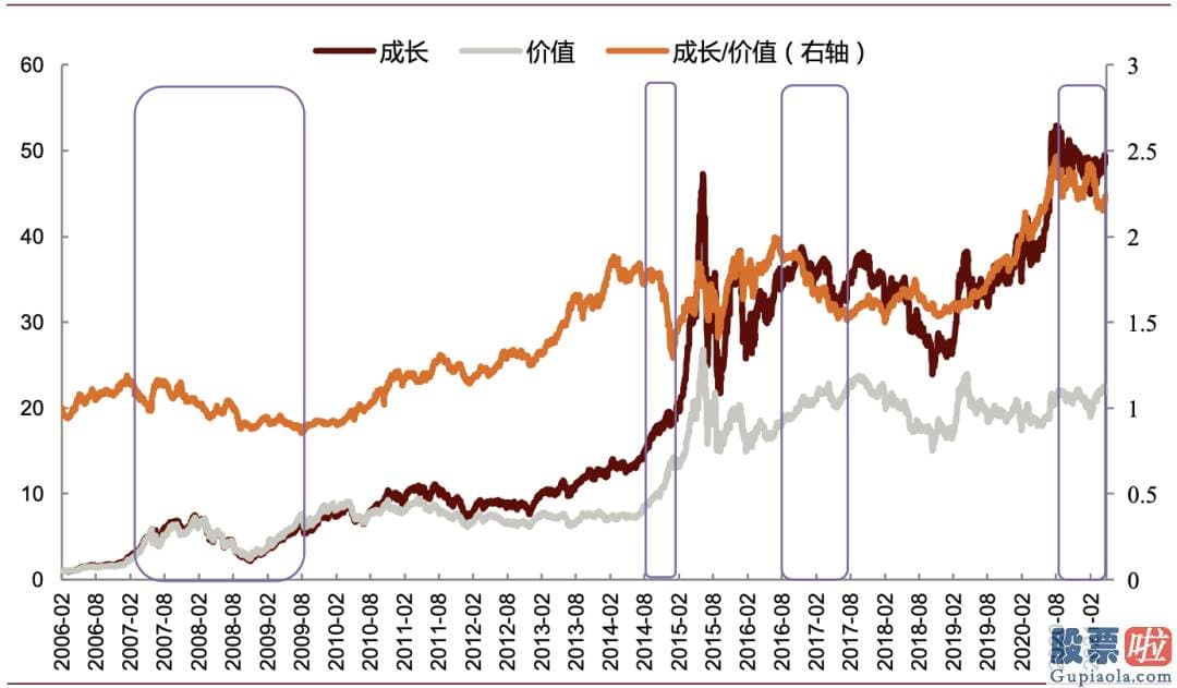 股市行情分析预测宝典 鲁兆-价值风格有阶段性超额