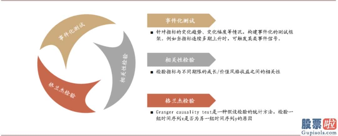 股市行情分析预测宝典 鲁兆-价值风格有阶段性超额