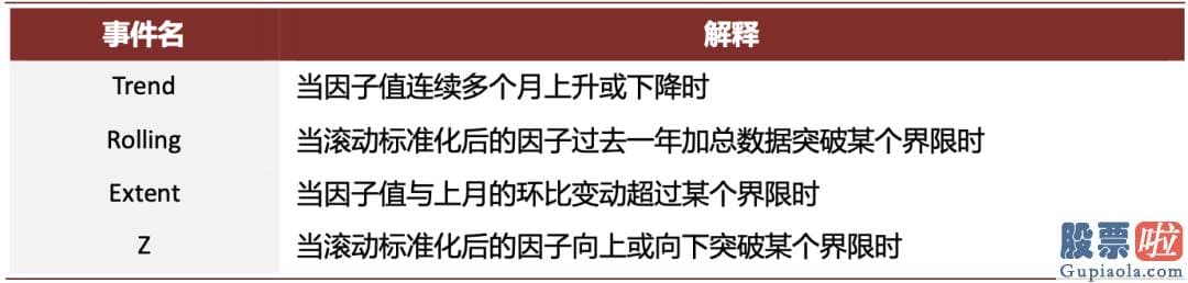 股市行情分析预测宝典 鲁兆-价值风格有阶段性超额