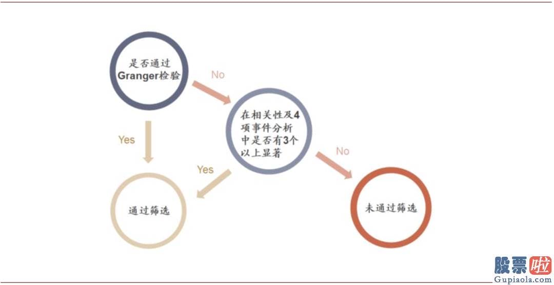 股市行情分析预测宝典 鲁兆-价值风格有阶段性超额