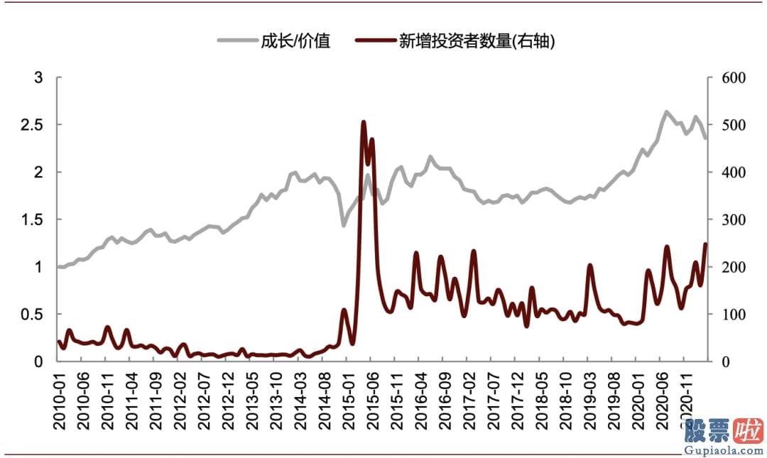 股市行情分析预测宝典 鲁兆-价值风格有阶段性超额