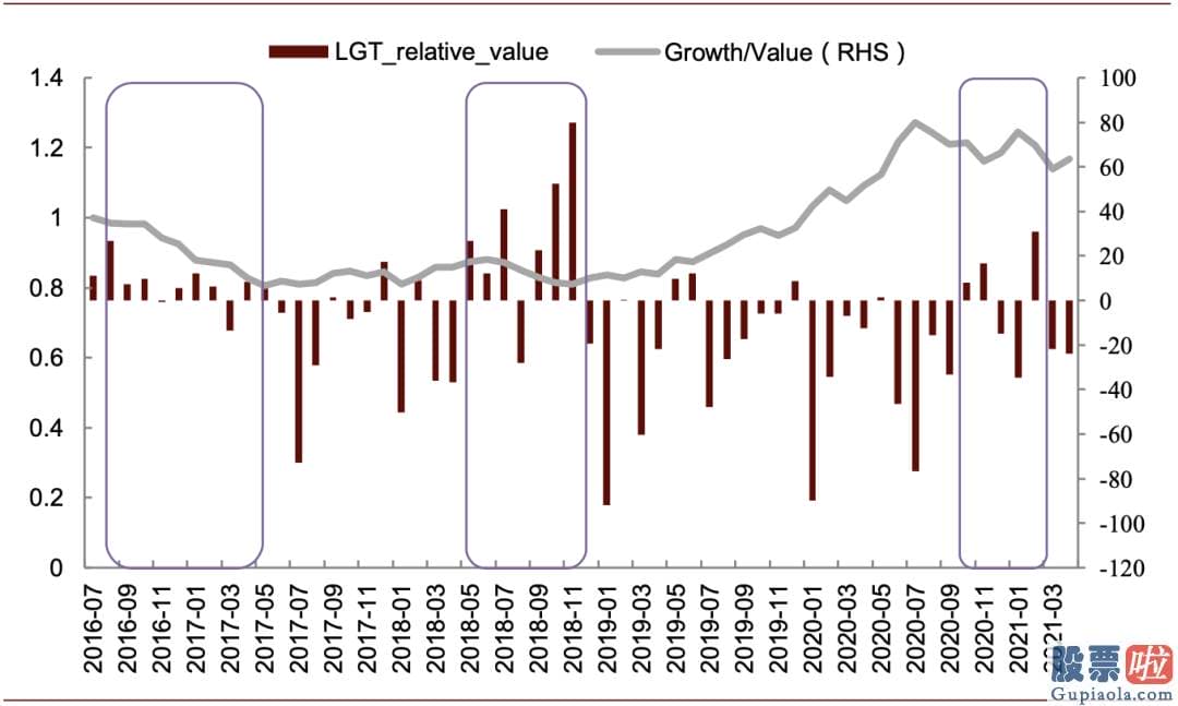 股市行情分析预测宝典 鲁兆-价值风格有阶段性超额