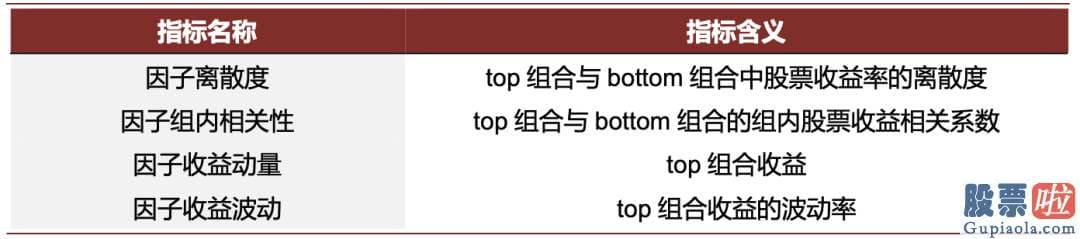 股市行情分析预测宝典 鲁兆-价值风格有阶段性超额